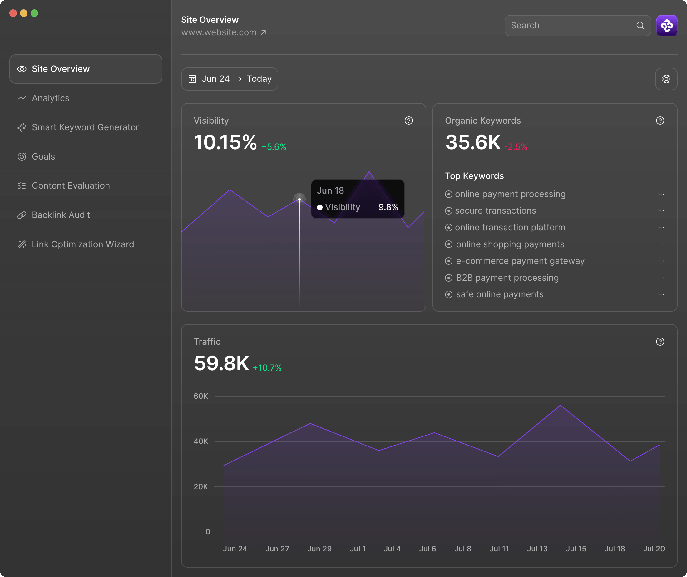 Nerual Rank Dashboard